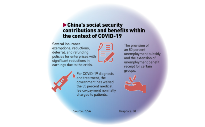 China’s strong social safety net key to preserving national resilience amid pandemic