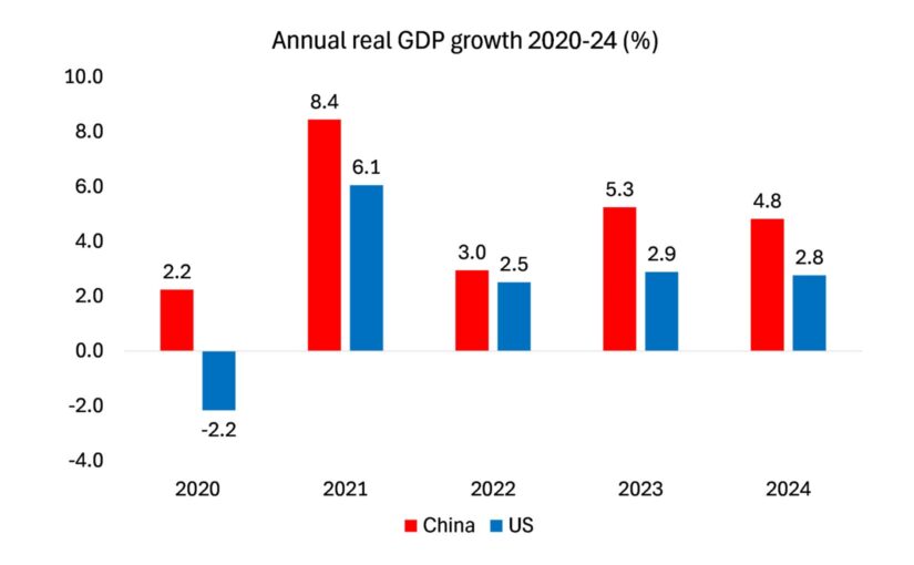The exceptional economy
